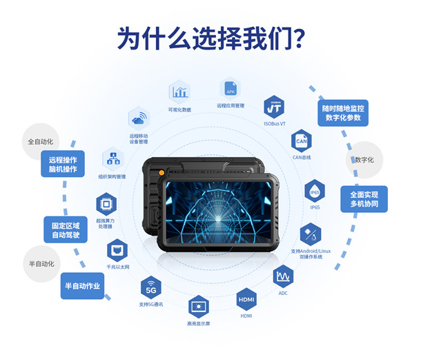 通博TBET智显10寸车载工业平板的关键特点