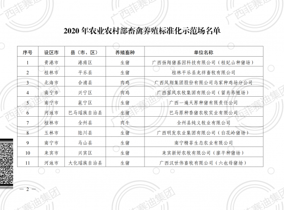 热烈：：丶斡鼐粕┮涤邢薰净竦谩2020年农业村落部畜禽养殖尺度化示范场”荣誉称号